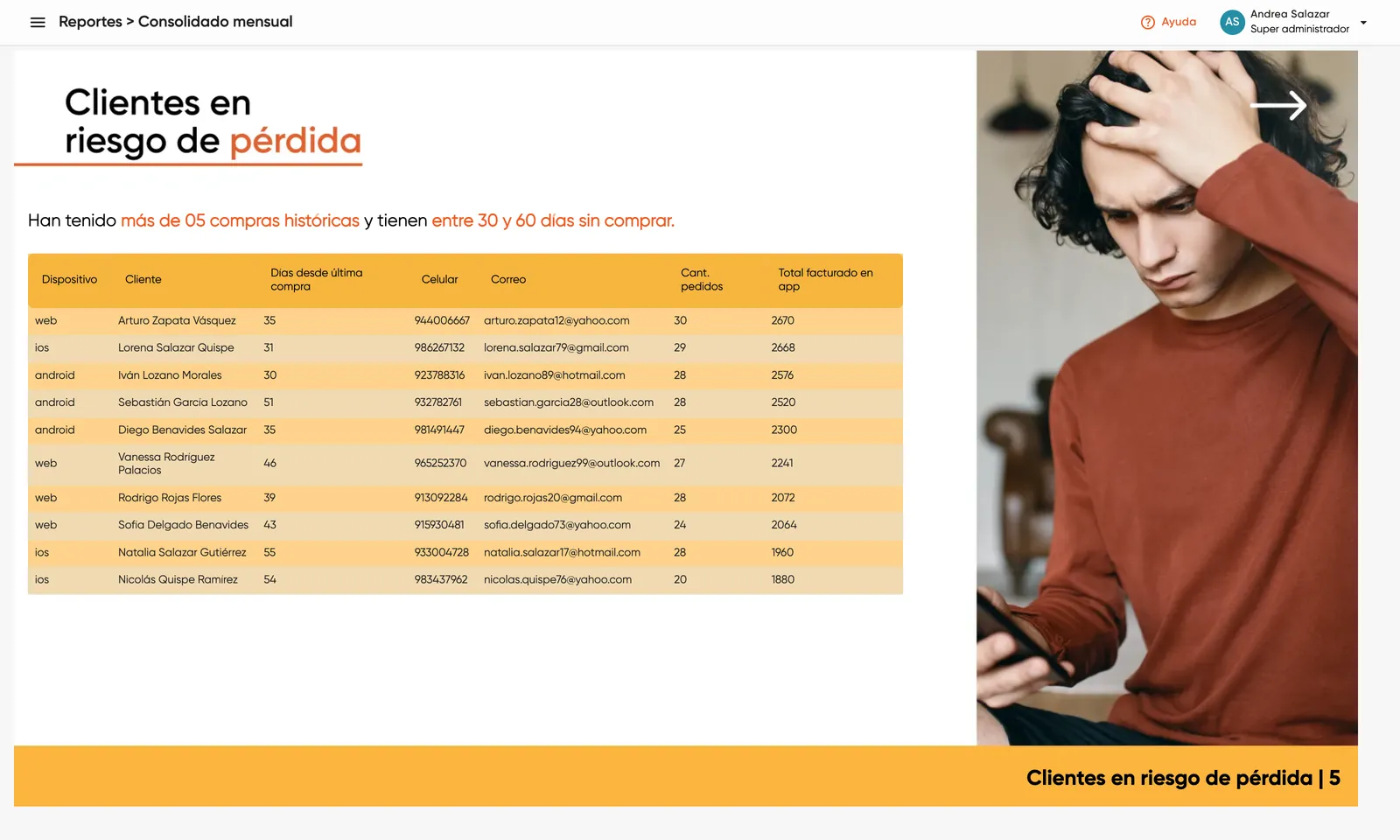 Consolidado mensual: lista de clientes en riesgo de pérdida con días desde su última compra