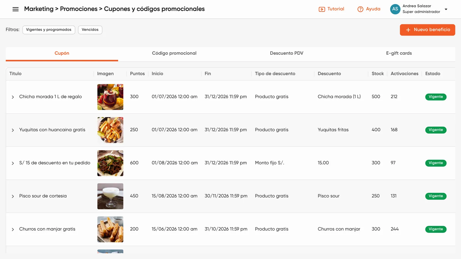 Cupones canjeables por puntos con su vigencia, stock y activaciones